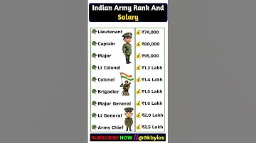 Indian Army Rank And Salary |🔥 #gk
