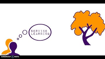 Choosing your Capstone Project