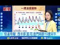 高金素梅住家遭檢調搜索
