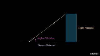 Trigonometry Made Easy Mastering Heights, Distances, And Ratios