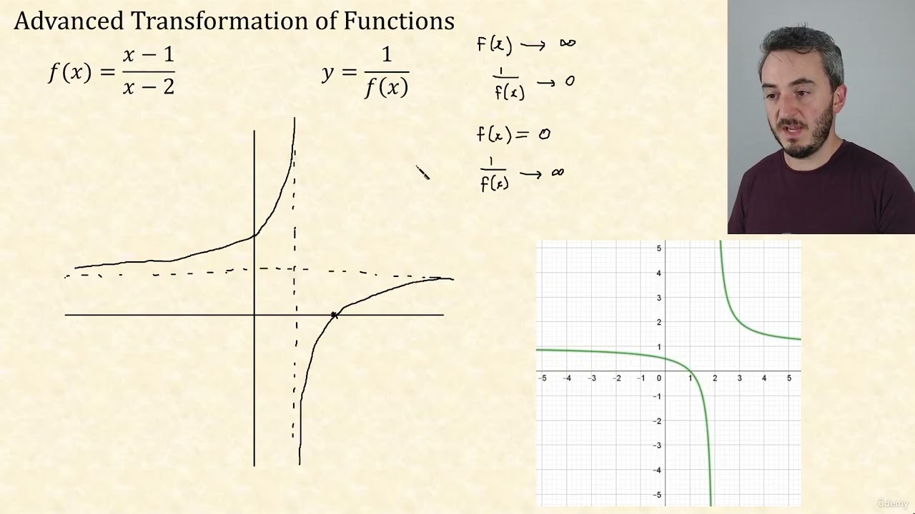 7 - Advanced Transformations - Part 1 | CIE A Level Further Pure Mathematics 1 9231