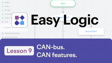 CAN-bus. CAN features.
