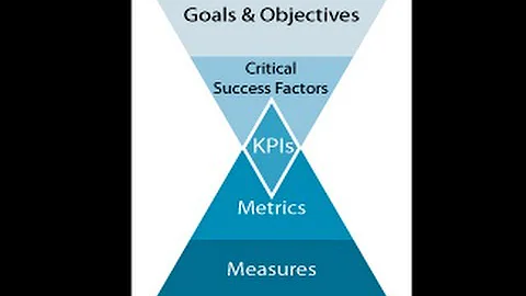A Better Way to Establish and Measure Key Performance Indicators