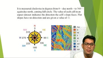 JSM6053 LU13: GIS Data Analysis and Manipulation