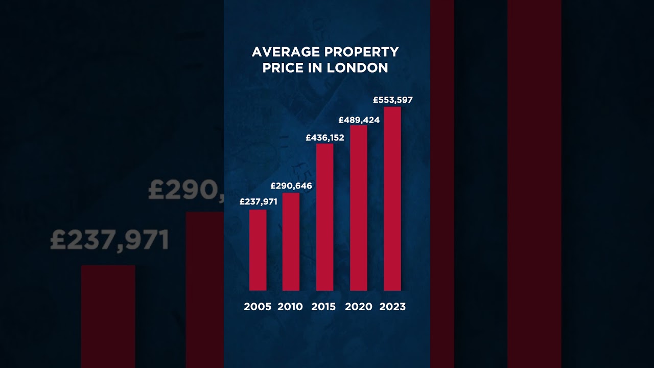 #londonproperty