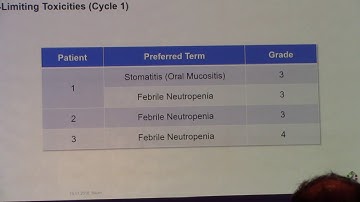 CTOS Rome STS Lecture 2   Phase 1B Study of Olaratumab plus Doxorubicin and Ifosfamide in Patients w