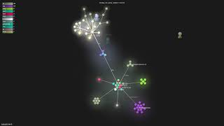 agegr/pi-web - Gource visualisation
