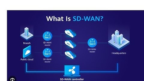SDWAN Technology can replace MPLS Technology?