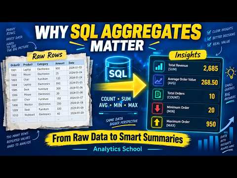 SQL Aggregate Functions Explained | COUNT, SUM, AVG, MIN & MAX