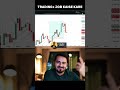 Swing trading.. #trader #crypto #trading #thetraderoom #scalperking #instadaily