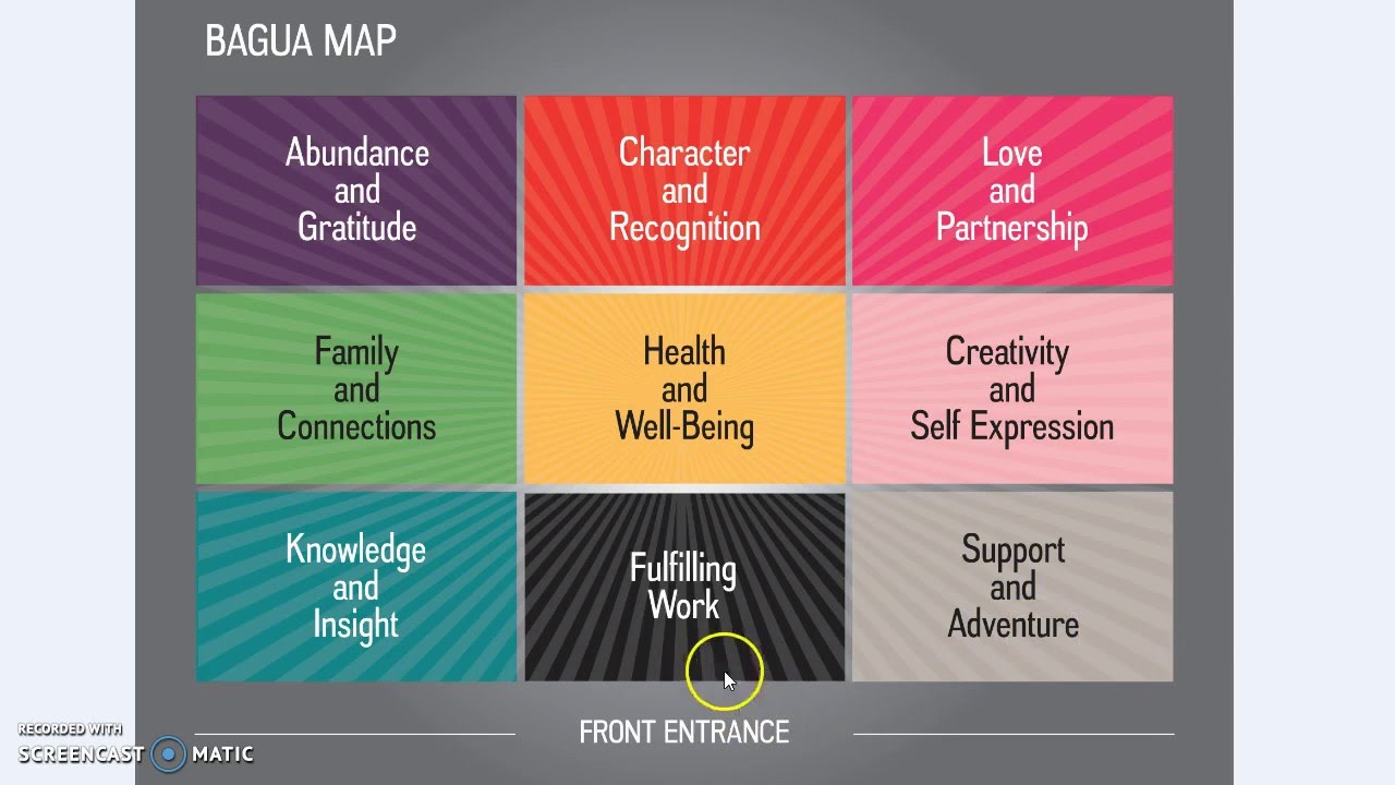 Bagua Chart