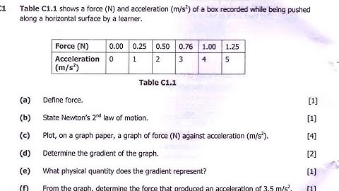 Science P1 (Physics) - 2023 Section C || FORCE And Graphs || Well Explained