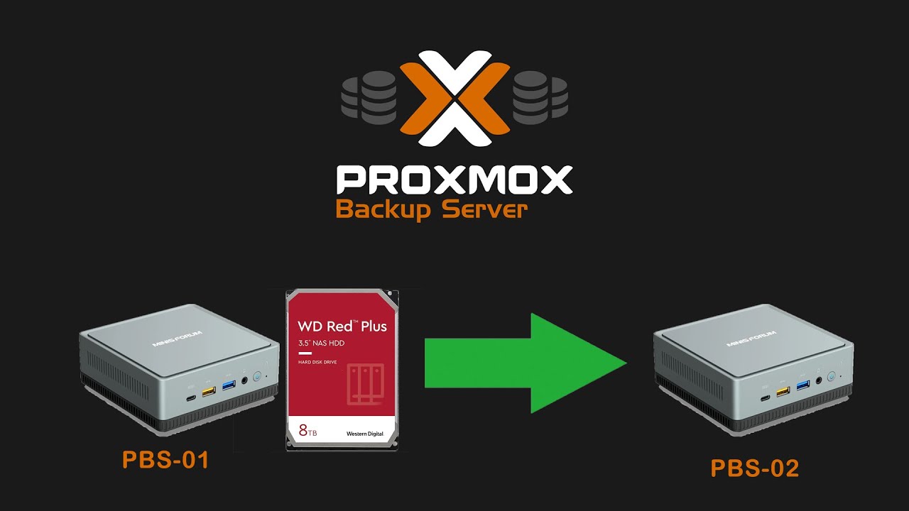 Proxmox Backup Server Festplatte auf neuen Server umziehen - YouTube
