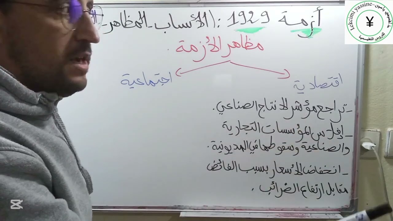 أزمة 1929 ، المظاهر، الأسباب، و النتائج.