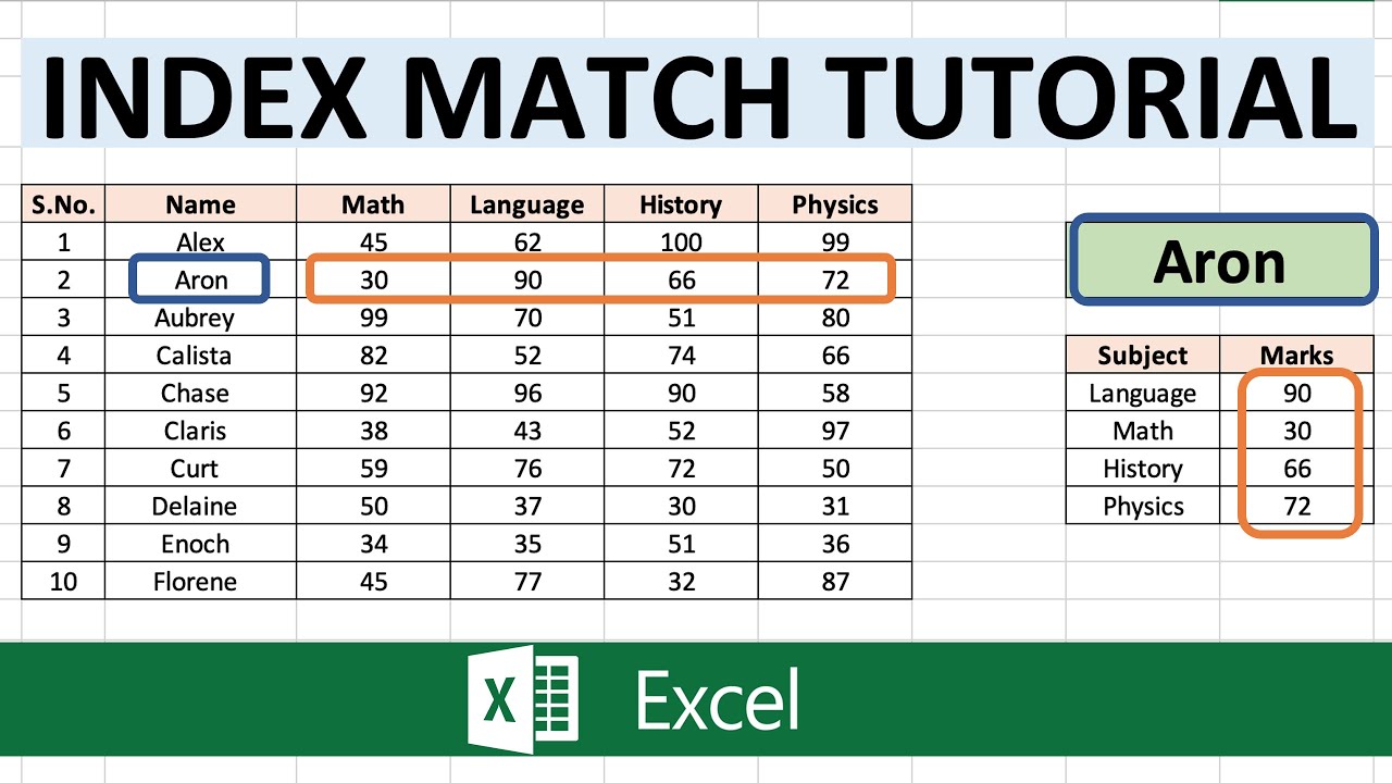 Excel Index Match Tutorial