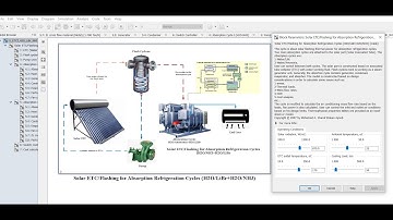 Solar Evacuated Tube Collector | Flashing | for Absorption H2O/LiBr/NH3 Cycles | Matlab | Simulink