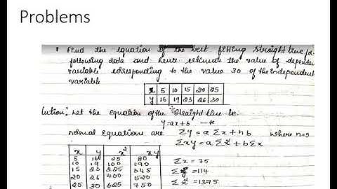 MODULE-4  Curve fitting,Regression and coefficient of correlation -class 1