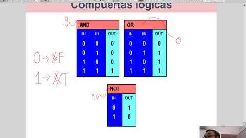 FP Clase 2-1 Operaciones Dr Racket