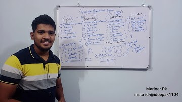 GME Full SYLLABUS AND BOOK TO BE PREFERED by marinerDk || latest exam pattern and books