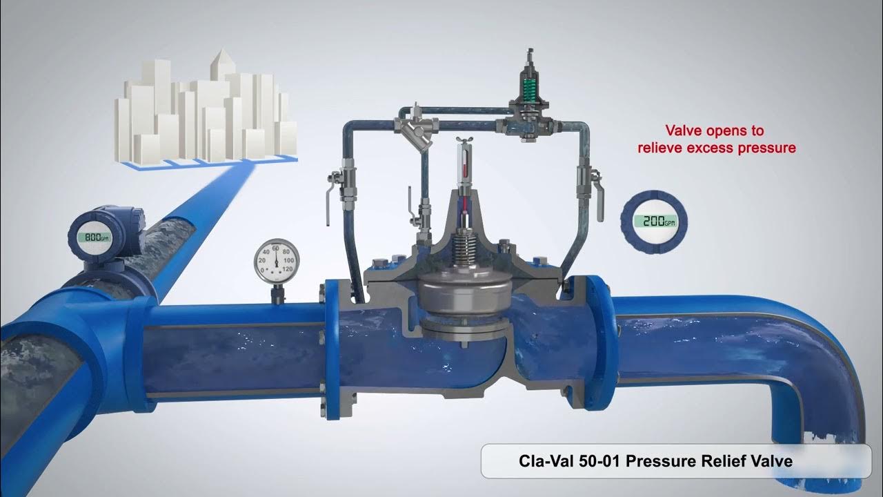 Pressure Relief Valve ( محبس تخفيض الضغط ) YouTube