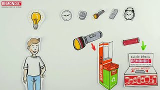 Educational animation about battery recycling | REMONDIS Polska | Explain Visually