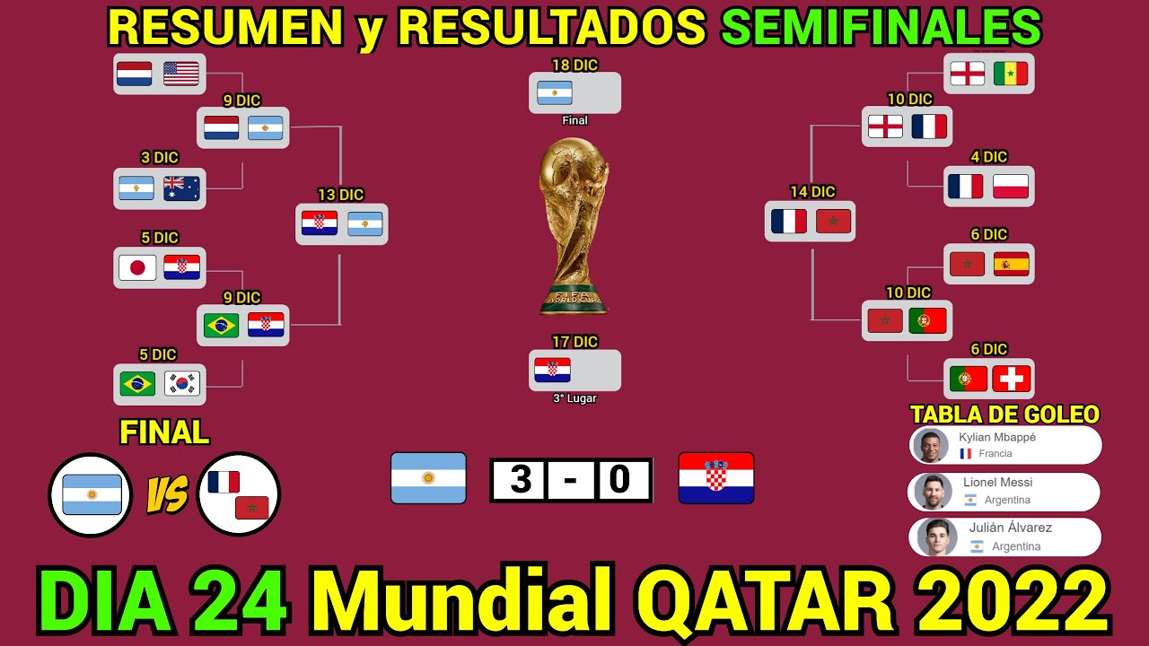 México en histórico resultado a la Semifinal