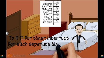 8051 ports and SFR registers