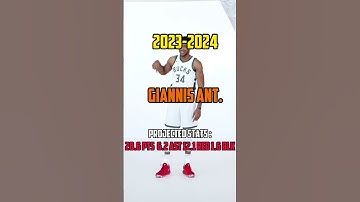 Predicting the next 5 NBA MVP’s