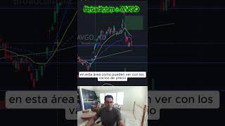 AVGO - Broadcom en riesgo 📉 si rompe 375, se acelera hacia 317