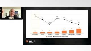 Fraser Patterson - Founder & CEO Skillit - Construction Dive Interview