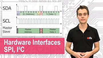 Hardware Interfaces - SPI, I²C, CLK, CS, SDO, SDI, SDIO, MISO, MOSI, SDA, SCL, Master, Slave