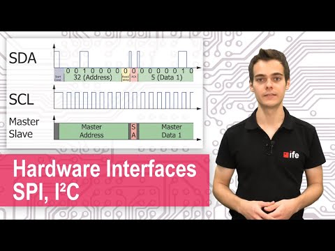 Hardware Interfaces - SPI, I²C, CLK, CS, SDO, SDI, SDIO, MISO, MOSI, SDA, SCL, Master, Slave