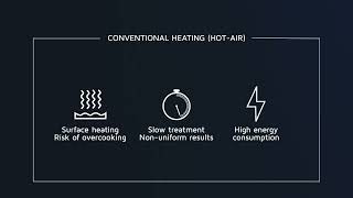 Rethinking food heating: why microwave technology makes the difference?