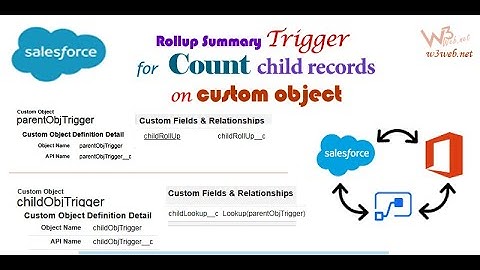 Apex Trigger to create roll-up summary for count child records on custom object in Salesforce