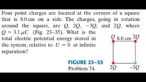 Four point charges are located at the corners of a square that is 8.0 on a side. The charges, goin