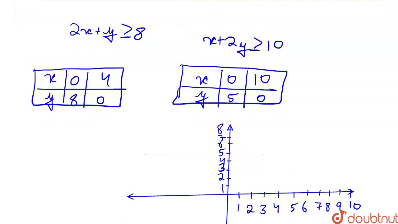 The solution set of the linear inequalities ` 2x + y ge 8