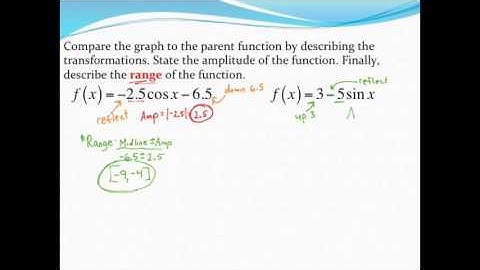 Analyzing sine/cosine functions with reflections and vertically shifted midlines