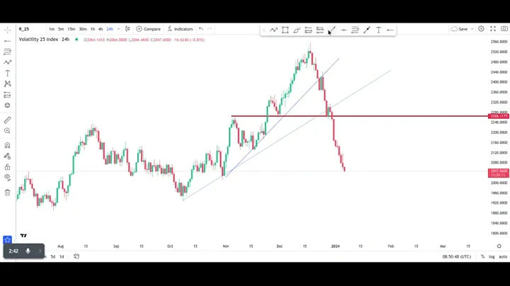 Volatility, boom and crash price action strategy