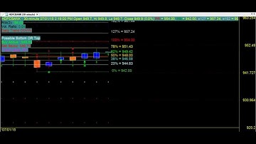 TRADING CHART CODE : 3*219 SUPER TECHNICAL ANALYSIS AMIBROKER AFL FORMULA