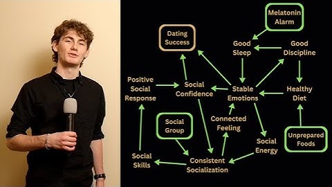 The Interconnected Loop Causing Your Social Anxiety