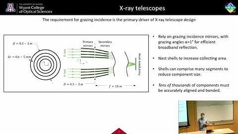 OSC Colloquium: Brandon Chalifoux, "Fabrication, Alignment and Testing of Ultralight Mirrors..."