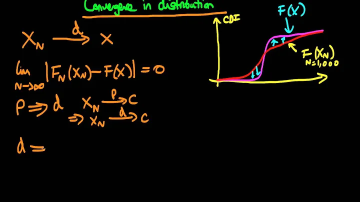 Convergence in distribution of a random variable