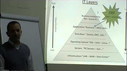 01 introduction to ERP Part 1