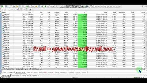 Yesterday Forex robot software auto trading EA Trading Bot 2022 04 19 Profit video proof