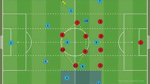 The Modern 4-4-2 - Shifting and Defensive Principles