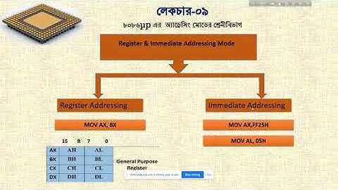 Lecture 09th Microprocessor and Interfacing (Addressing mode) | BTEB Online School | Nasrin Akter