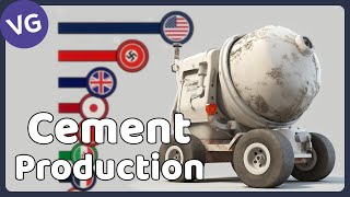 The Largest Cement Producers in the World