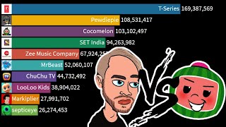 PewDiePie vs Cocomelon vs T-Series vs MrBeast vs Markiplier vs jacksepticeye vs 4 Others [2010-2021]