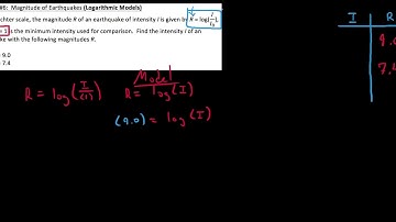 HPC 3.5.5, Logarithmic Model Example