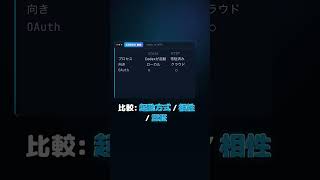 #58 MCPのstdio vs HTTP使い分け